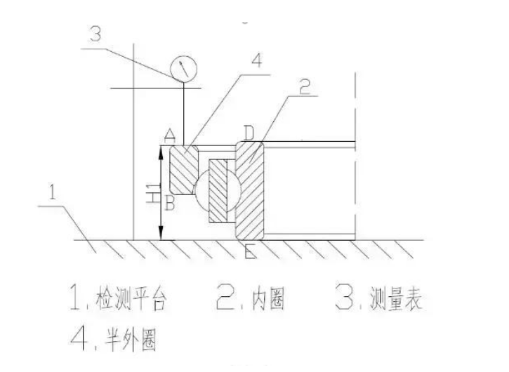 四點接觸球軸承軸向游隙測量的方法